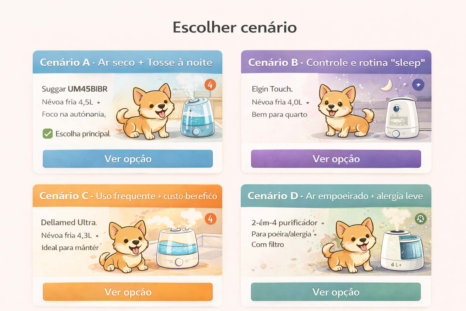 Infográfico com quatro cenários mostrando qual umidificador escolher para cachorro com tosse, incluindo ar seco à noite, poeira, custo-benefício e praticidade
